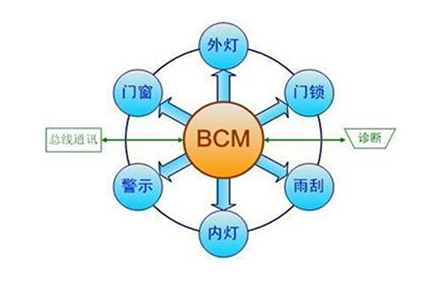 BCM车身控制器