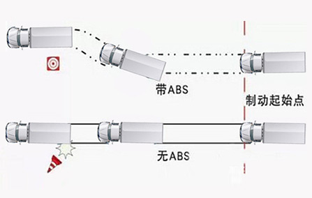 四通道ABS