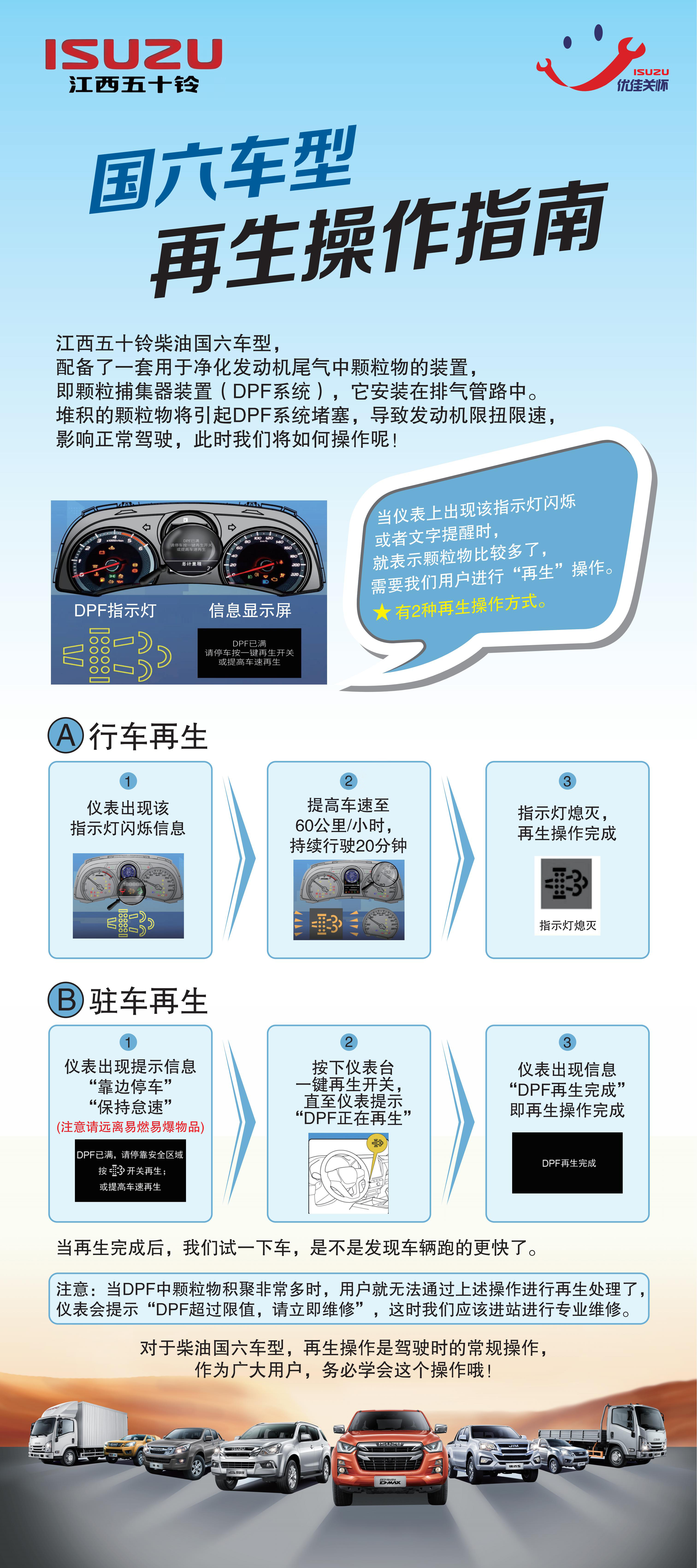 国六车型再生操作指南，用于净化发动机尾气中颗粒物的装置